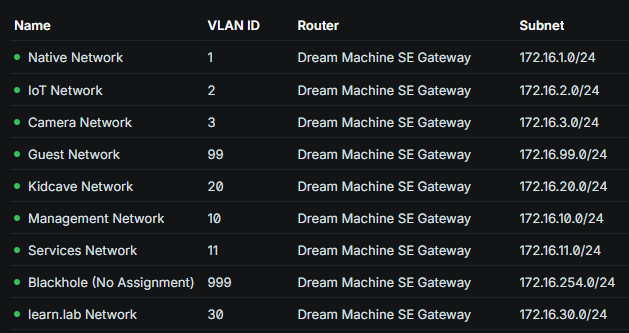 VLANs Screenshot