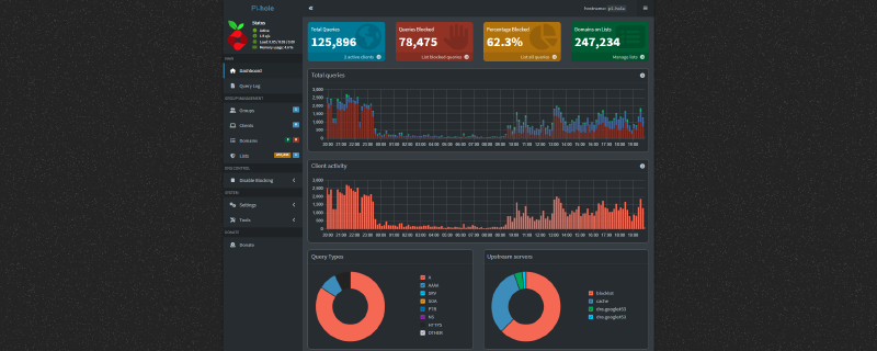 Pi-hole Management Dashboard