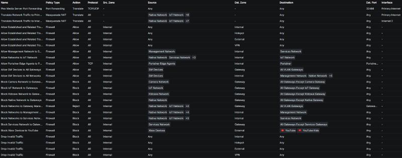 Firewall Ruleset 1/2