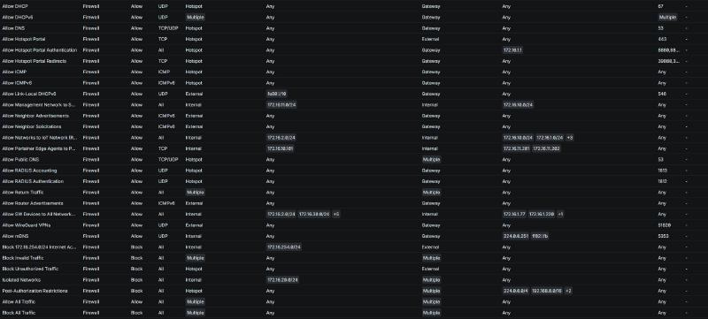 Firewall Ruleset 2/2