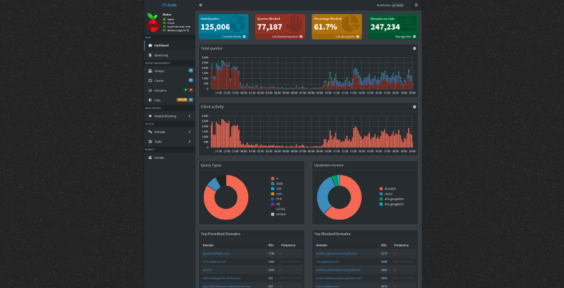 Pi-hole Management Dashboard
