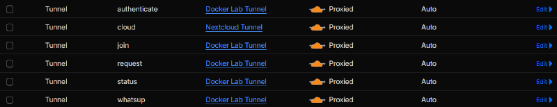 Cloudflare DNS Records