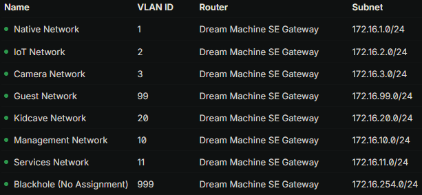 UDM SE VLAN Overview