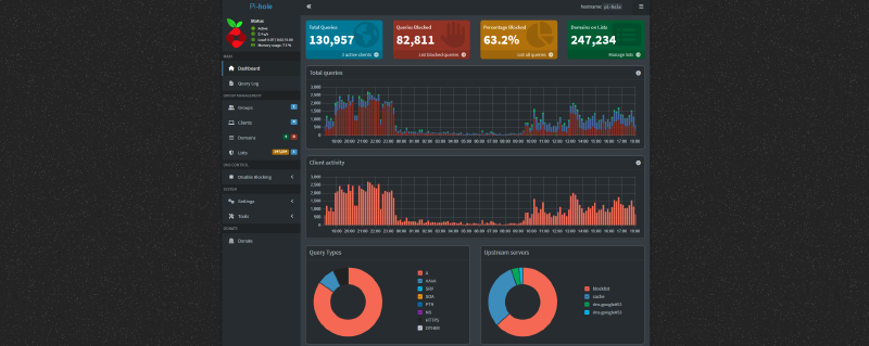 Pi-hole Admin Dashboard