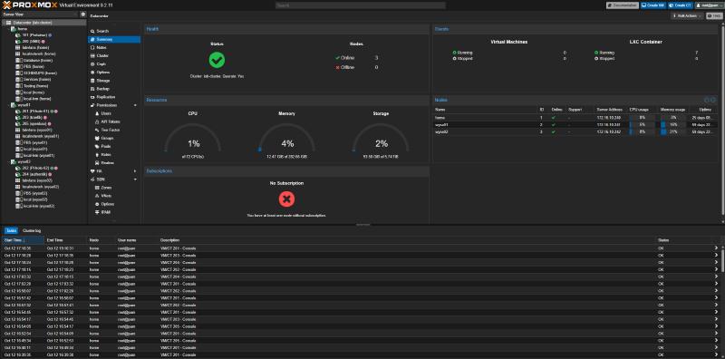 Proxmox VE Cluster Overview