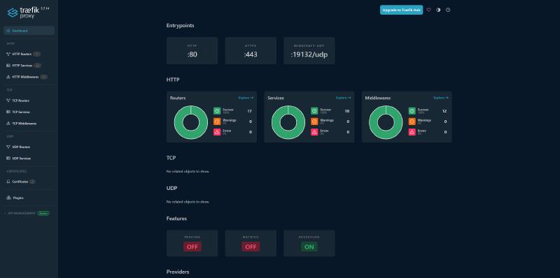 Traefik Overview