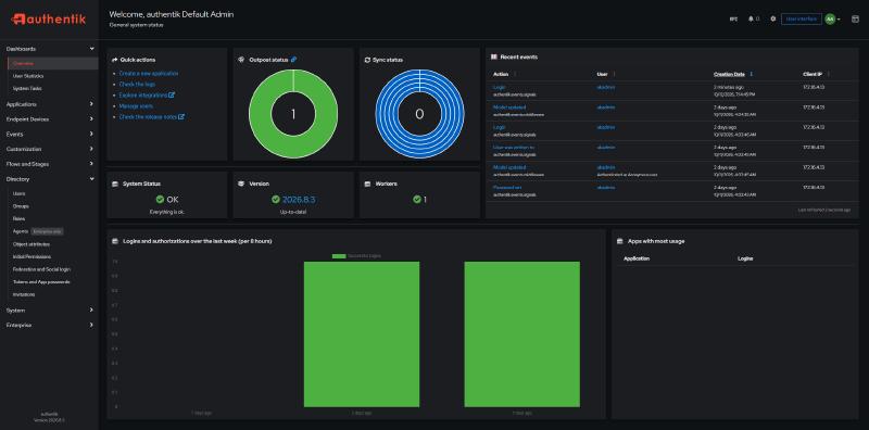 Authentik Overview